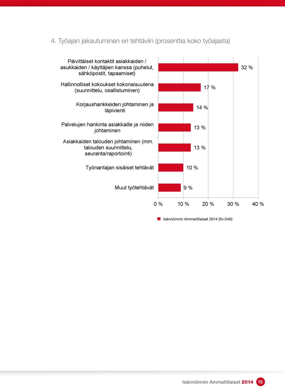 ja läpivienti Palvelujen hankinta asiakkaille ja niiden johtaminen Asiakkaiden talouden johtaminen (mm.