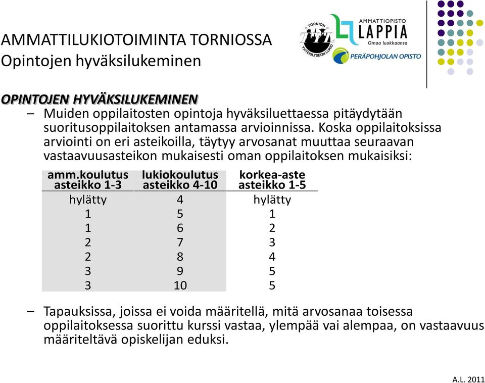 Koska oppilaitoksissa arviointi on eri asteikoilla, täytyy arvosanat muuttaa seuraavan vastaavuusasteikon mukaisesti oman oppilaitoksen mukaisiksi: amm.