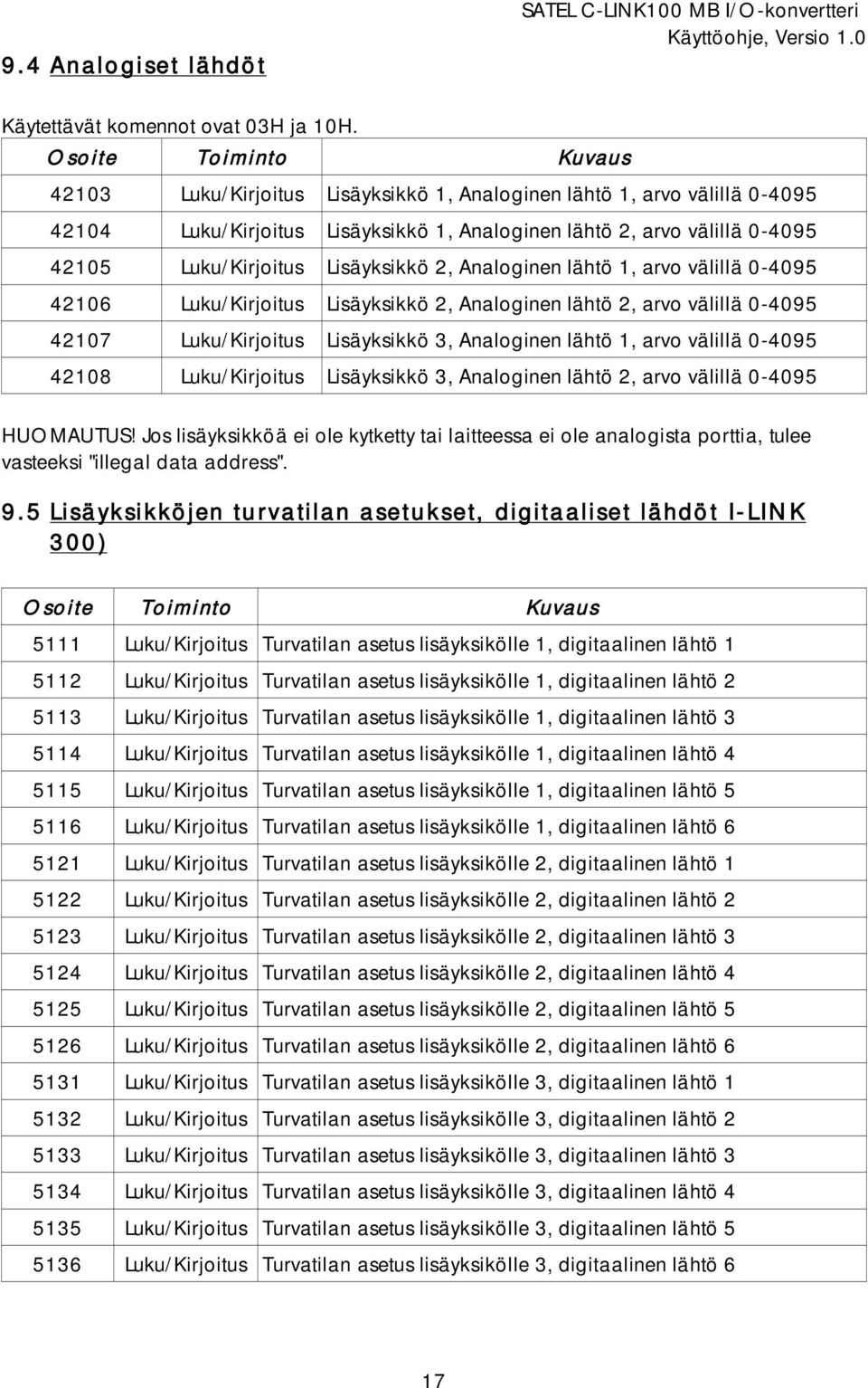 Lisäyksikkö 2, Analoginen lähtö 1, arvo välillä 0-4095 42106 Luku/Kirjoitus Lisäyksikkö 2, Analoginen lähtö 2, arvo välillä 0-4095 42107 Luku/Kirjoitus Lisäyksikkö 3, Analoginen lähtö 1, arvo välillä