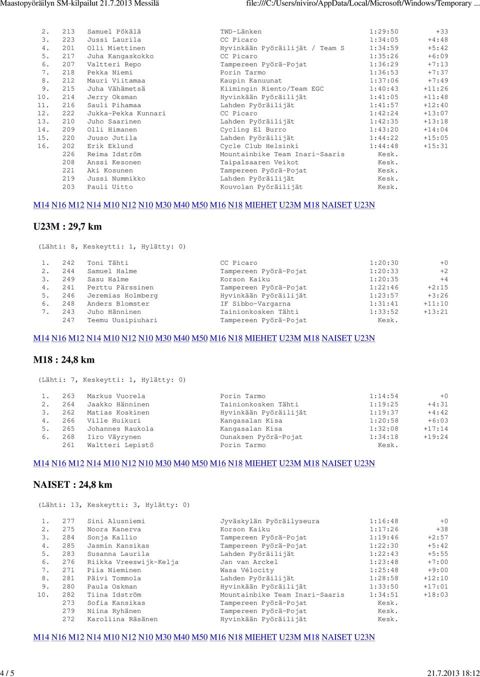 212 Mauri Viitamaa Kaupin Kanuunat 1:37:06 +7:49 9. 215 Juha Vähämetsä Kiimingin Riento/Team EGC 1:40:43 +11:26 10. 214 Jerry Oksman Hyvinkään Pyöräilijät 1:41:05 +11:48 11.