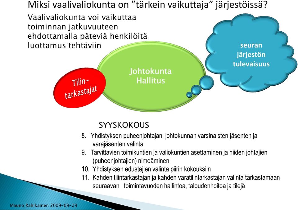 tulevaisuus SYYSKOKOUS 8. Yhdistyksen puheenjohtajan, johtokunnan varsinaisten jäsenten ja varajäsenten valinta 9.