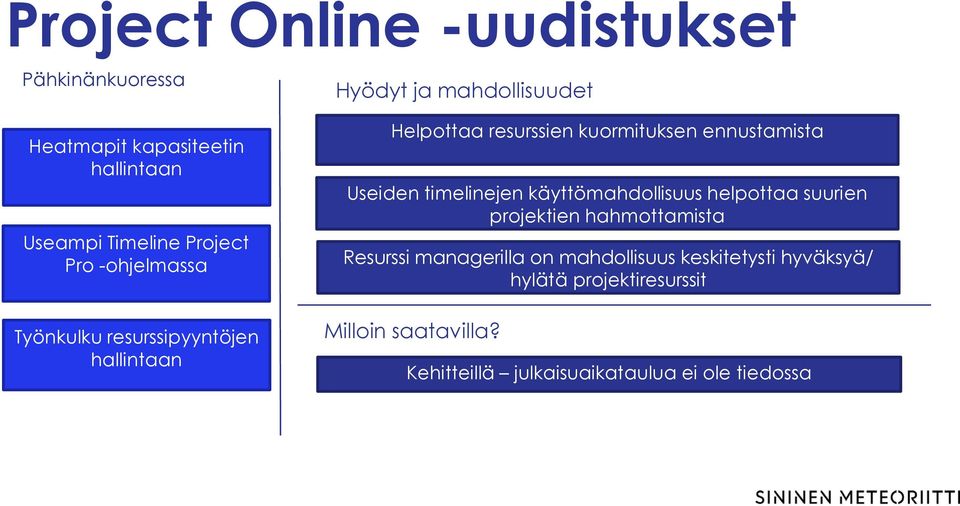 ennustamista Useiden timelinejen käyttömahdollisuus helpottaa suurien projektien hahmottamista Resurssi managerilla