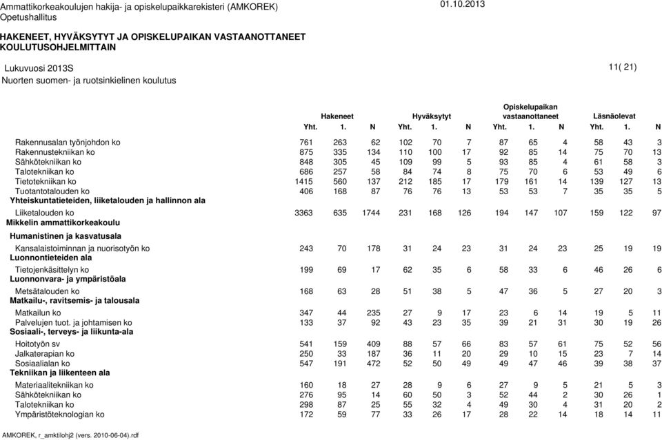 . N Rakennusalan työnjohdon ko Talotekniikan ko Tuotantotalouden ko Mikkelin ammattikorkeakoulu