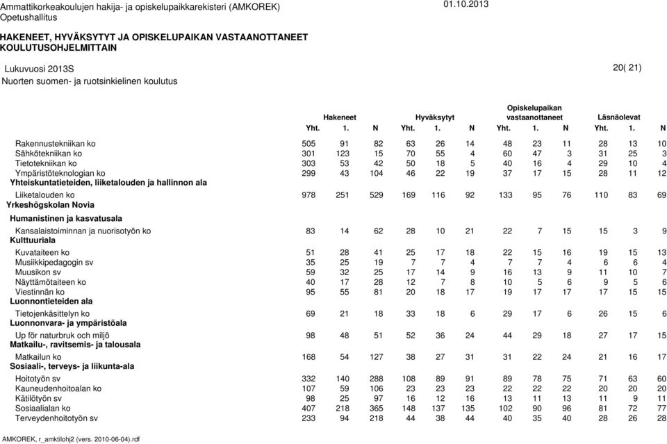 . N Ympäristöteknologian ko Yrkeshögskolan Novia Humanistinen ja kasvatusala Kansalaistoiminnan