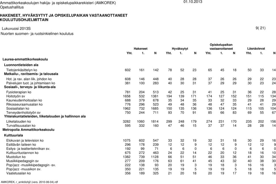 ja television ko Esittävän taiteen ko Esitys- ja teatteritekniikan sv.