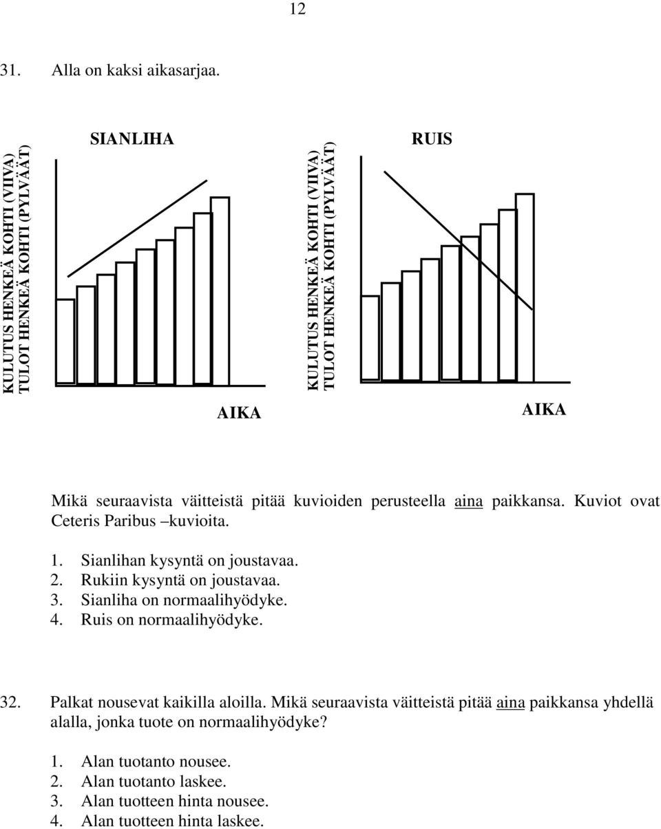 väitteistä pitää kuvioiden perusteella aina paikkansa. Kuviot ovat Ceteris Paribus kuvioita. 1. Sianlihan kysyntä on joustavaa. 2. Rukiin kysyntä on joustavaa. 3.