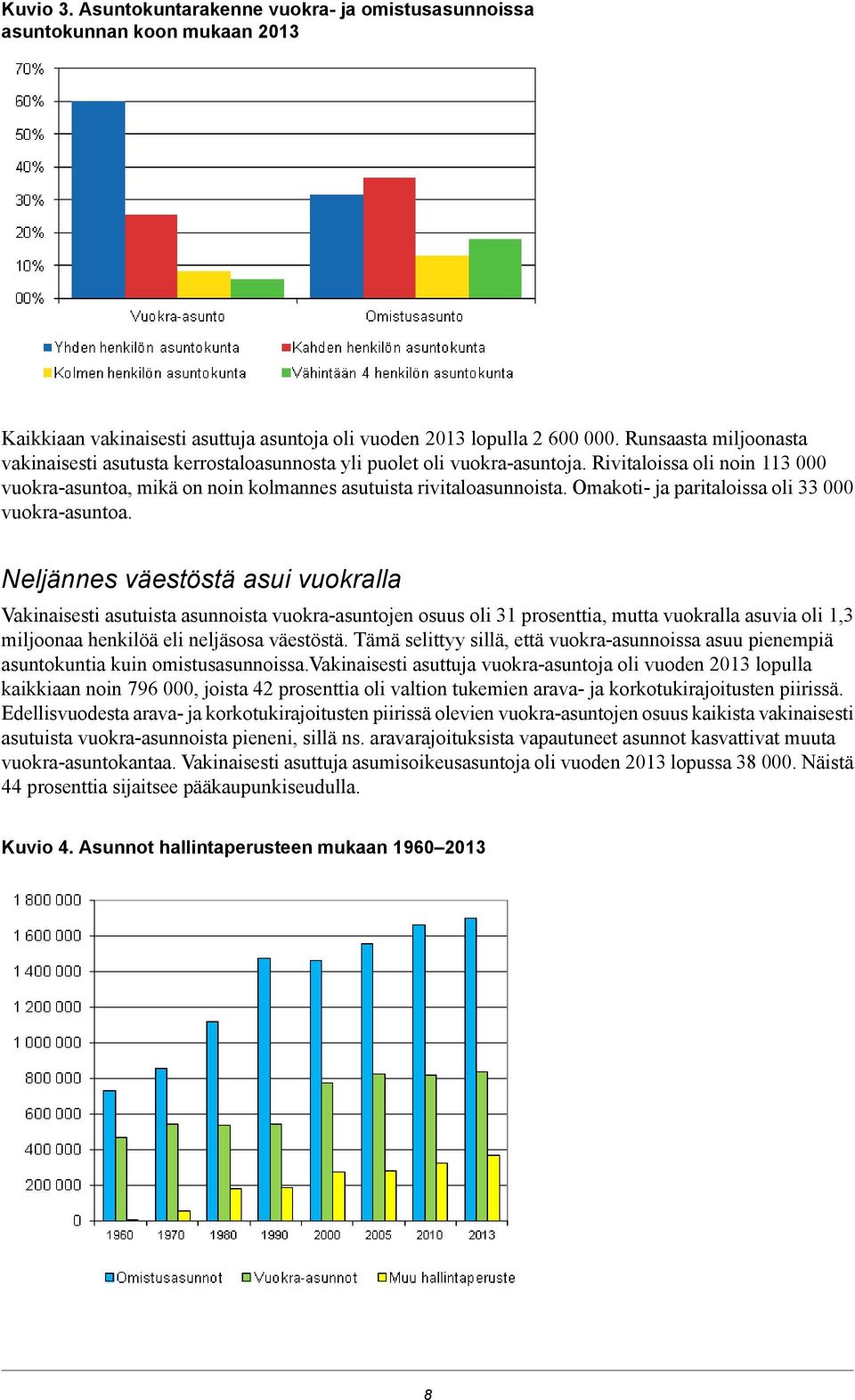 Omakoti- ja paritaloissa oli 33 000 vuokra-asuntoa.