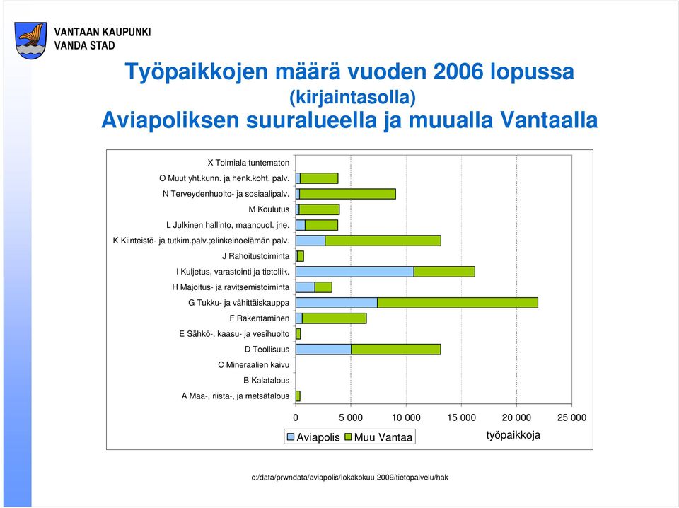 J Rahoitustoiminta I Kuljetus, varastointi ja tietoliik.