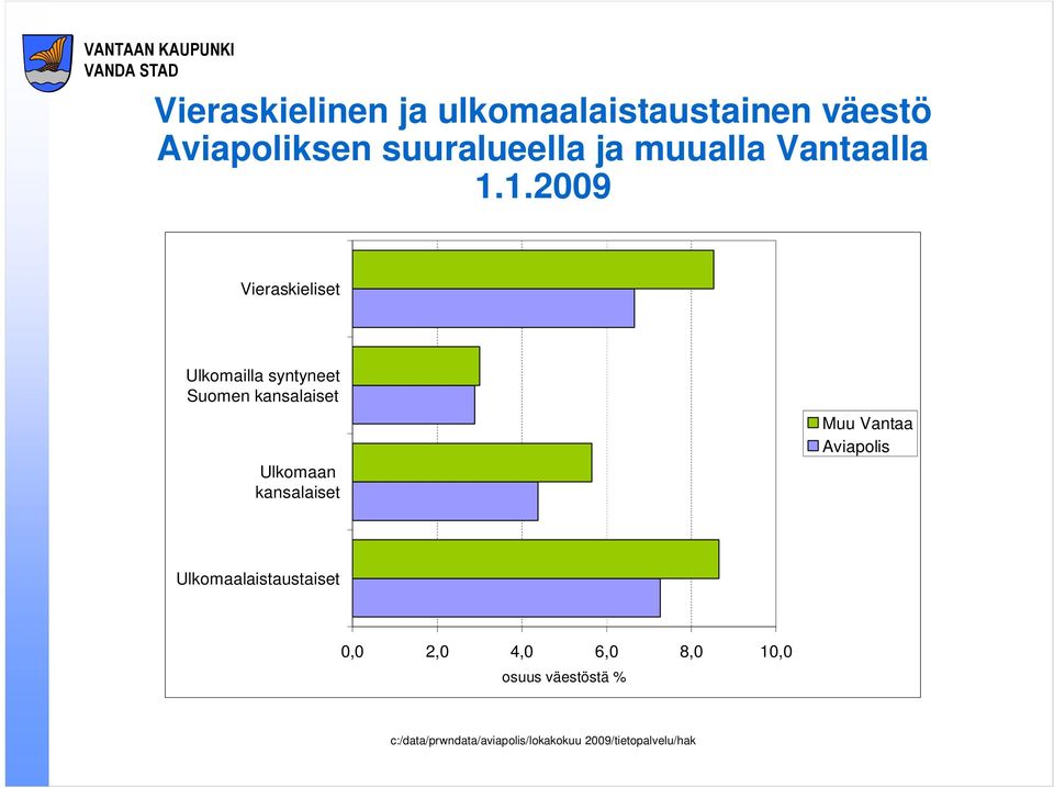 1.2009 Vieraskieliset Ulkomailla syntyneet Suomen