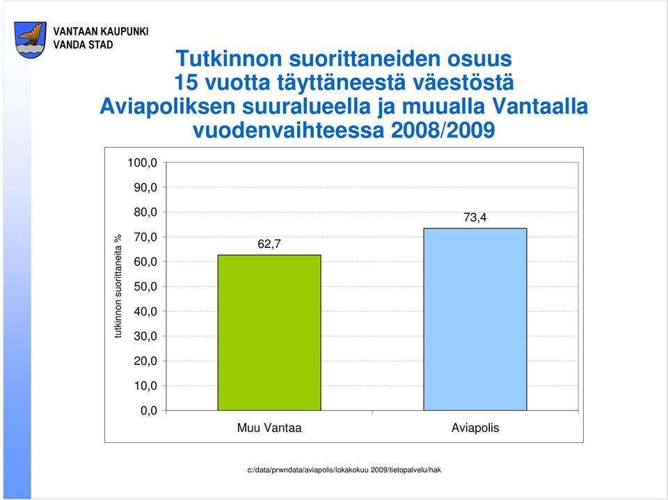 vuodenvaihteessa 2008/2009 100,0 90,0 tutkinnon