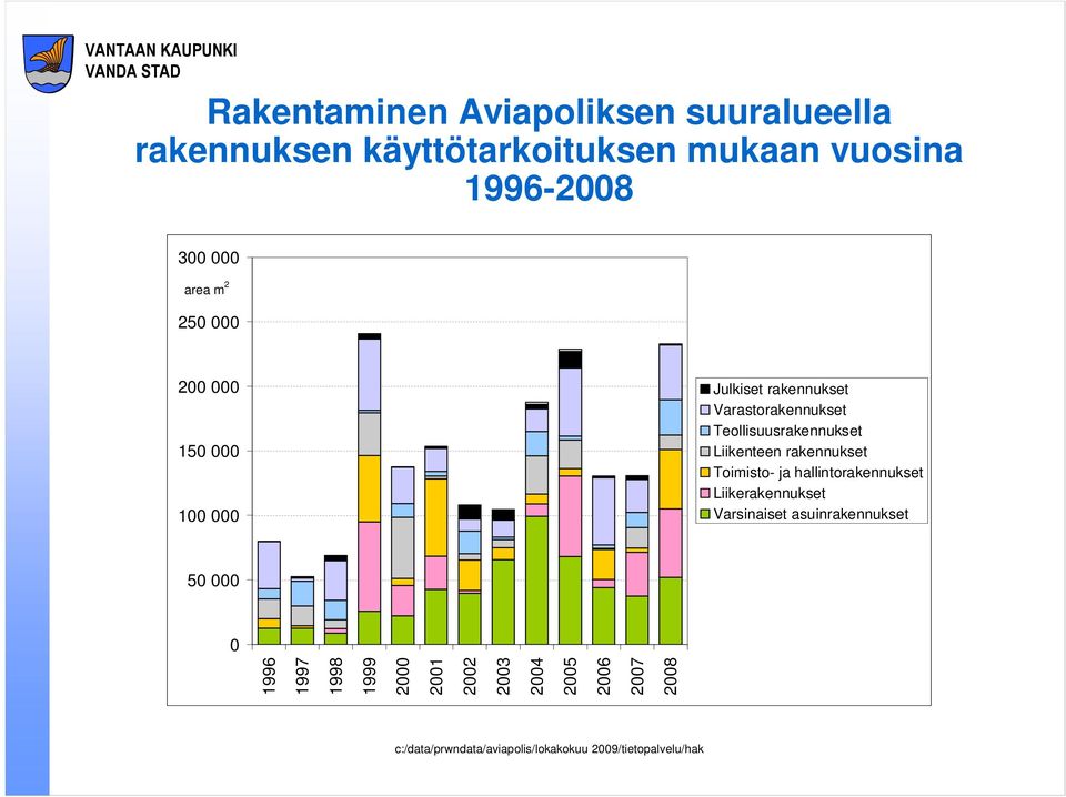 Teollisuusrakennukset Liikenteen rakennukset Toimisto- ja hallintorakennukset Liikerakennukset