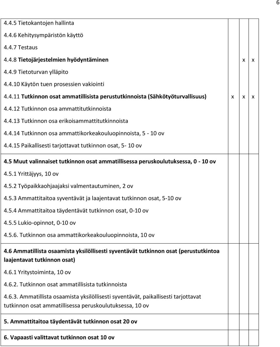 5 Muut valinnaiset tutkinnon osat ammatillisessa peruskoulutuksessa, 0-10 ov 4.5.1 Yrittäjyys, 10 ov 4.5.2 Työpaikkaohjaajaksi valmentautuminen, 2 ov 4.5.3 Ammattitaitoa syventävät ja laajentavat tutkinnon osat, 5-10 ov 4.