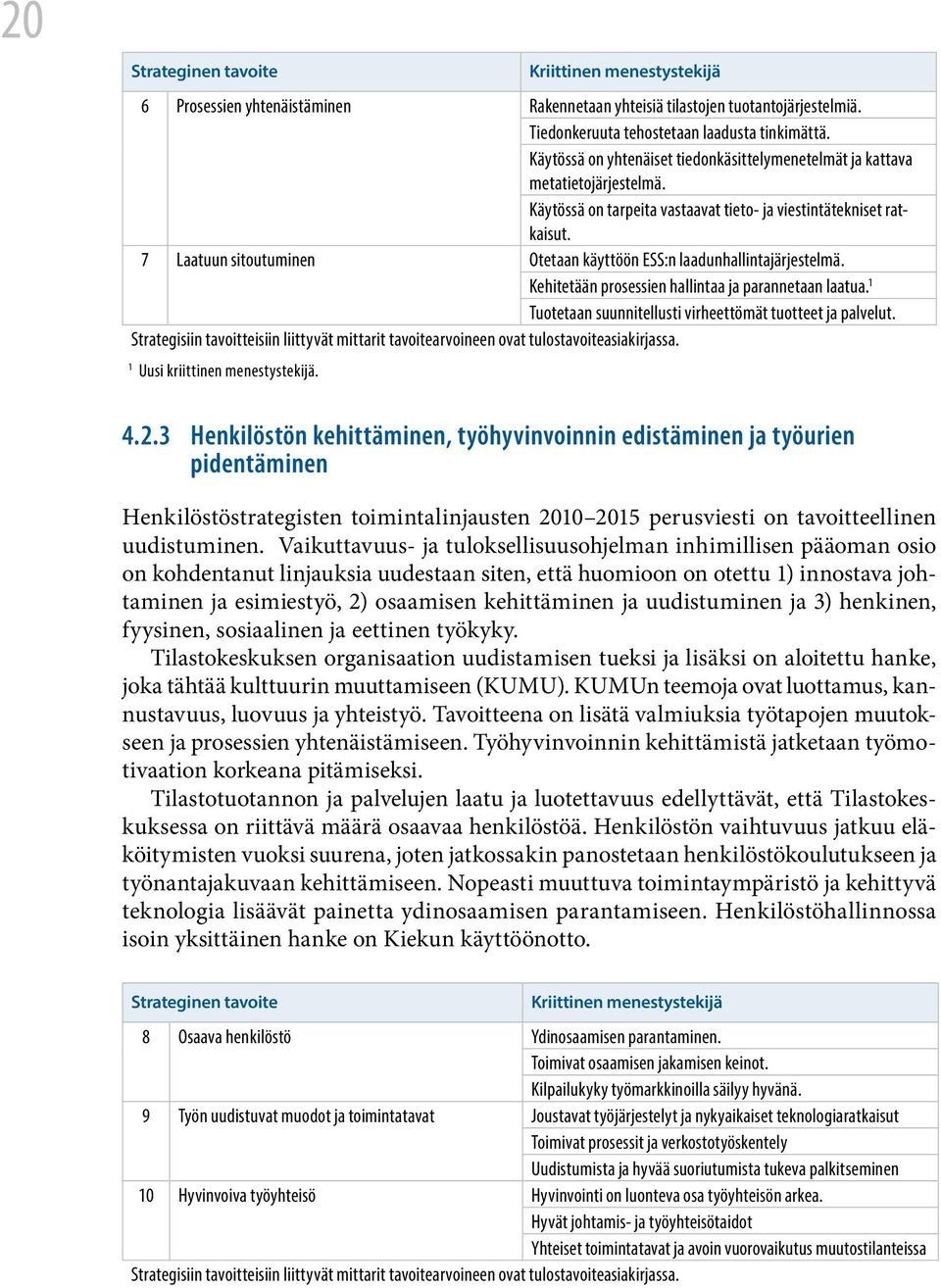 7 Laatuun sitoutuminen Otetaan käyttöön ESS:n laadunhallintajärjestelmä. Kehitetään prosessien hallintaa ja parannetaan laatua. 1 Tuotetaan suunnitellusti virheettömät tuotteet ja palvelut.