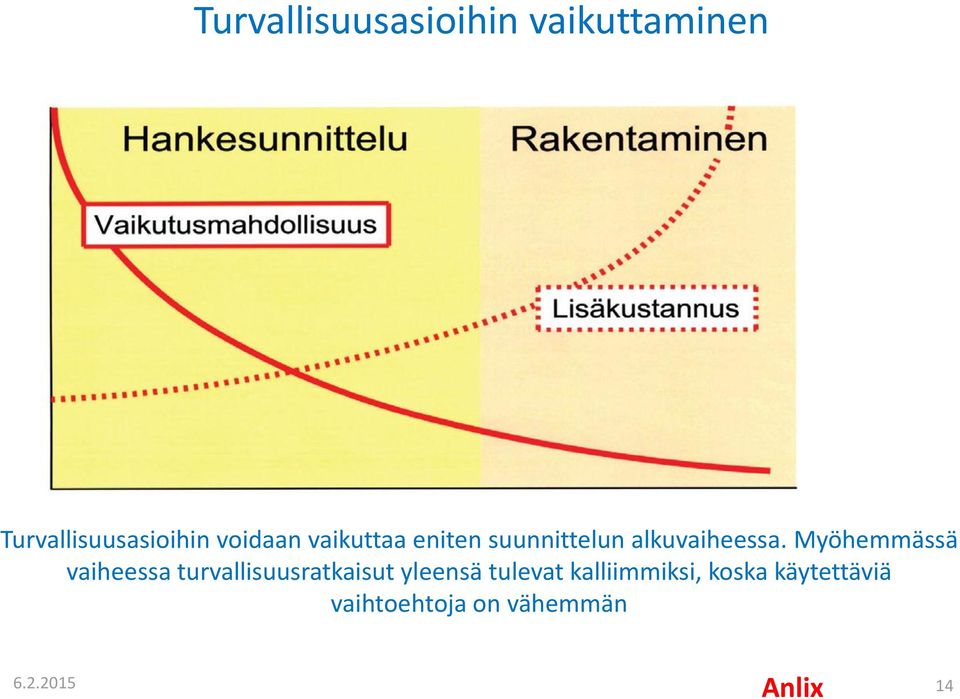 Myöhemmässä vaiheessa turvallisuusratkaisut yleensä tulevat