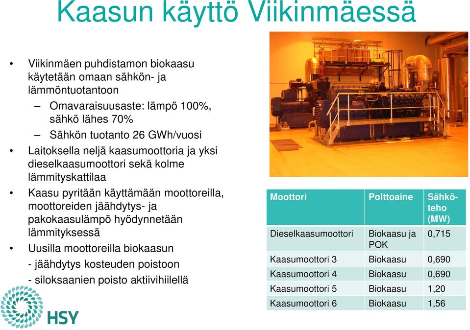 pakokaasulämpö hyödynnetään lämmityksessä Uusilla moottoreilla biokaasun - jäähdytys kosteuden poistoon - siloksaanien poisto aktiivihiilellä Moottori Polttoaine