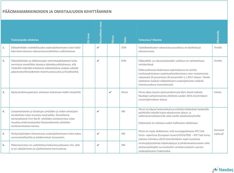 Eläkesäätiöiden ja eläkekassojen toimintaedellytykset tulee varmistaa meneillään olevassa sääntelyuudistuksessa, sillä riittävällä määrällä erikokoisia eläkelaitoksia voidaan edistää