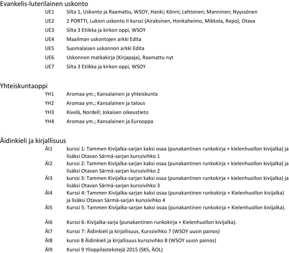 oppi, WSOY Yhteiskuntaoppi YH1 YH2 YH3 YH4 Aromaa ym.; Kansalainen ja yhteiskunta Aromaa ym.; Kansalainen ja talous Kivelä, Nordell; Jokaisen oikeustieto Aromaa ym.