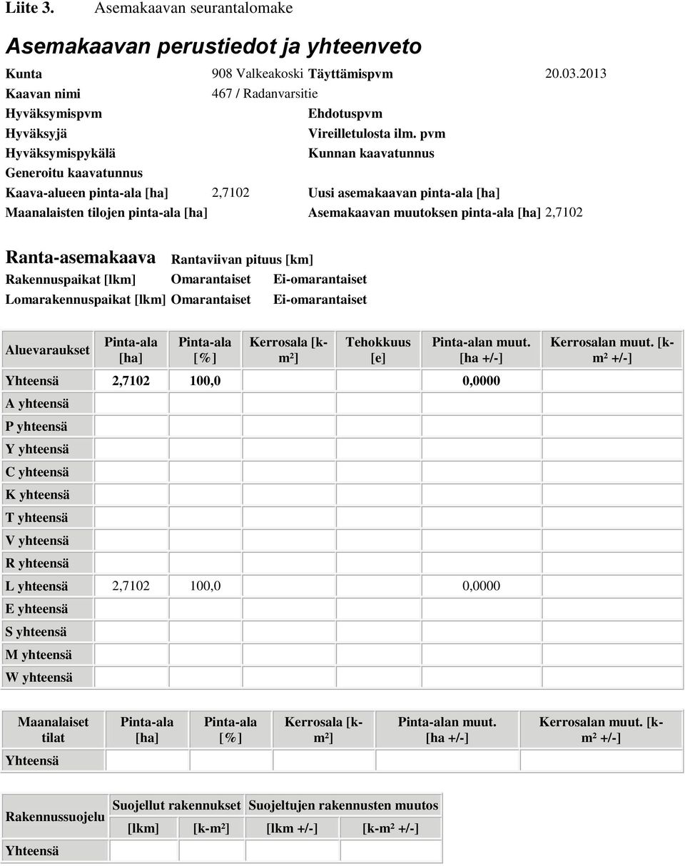 pvm Kunnan kaavatunnus Kaava-alueen pinta-ala [ha] 2,7102 Uusi asemakaavan pinta-ala [ha] Maanalaisten tilojen pinta-ala [ha] Asemakaavan muutoksen pinta-ala [ha] 2,7102 Ranta-asemakaava Rantaviivan