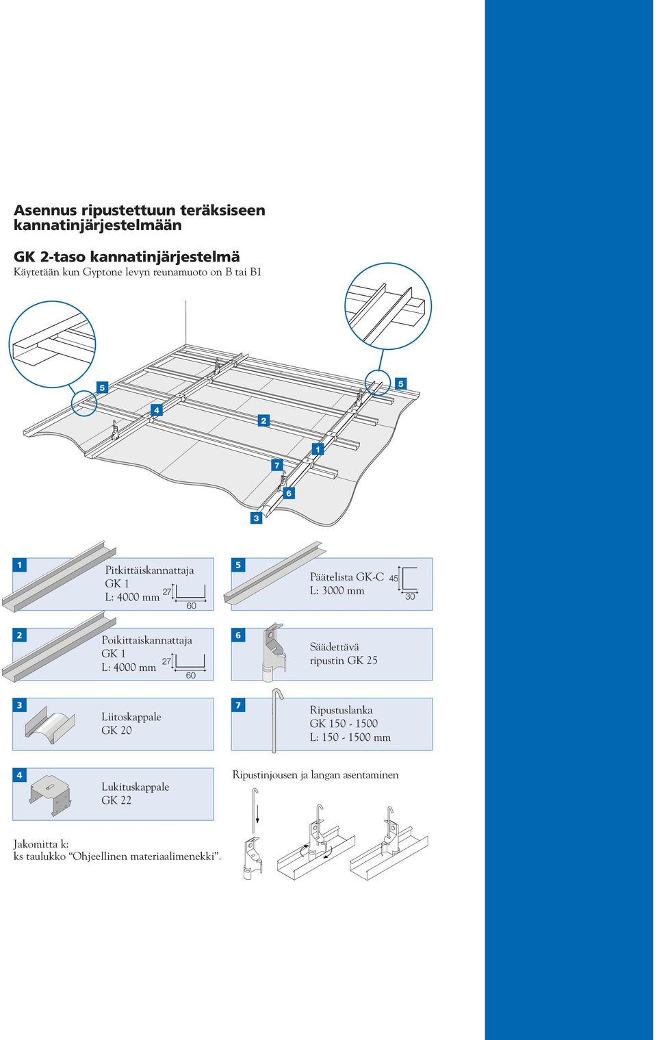Poikittaiskannattaja GK 7 L: 000 60 6 Säädettävä ripustin GK Liitoskappale GK 0 7 Ripustuslanka GK 0-00