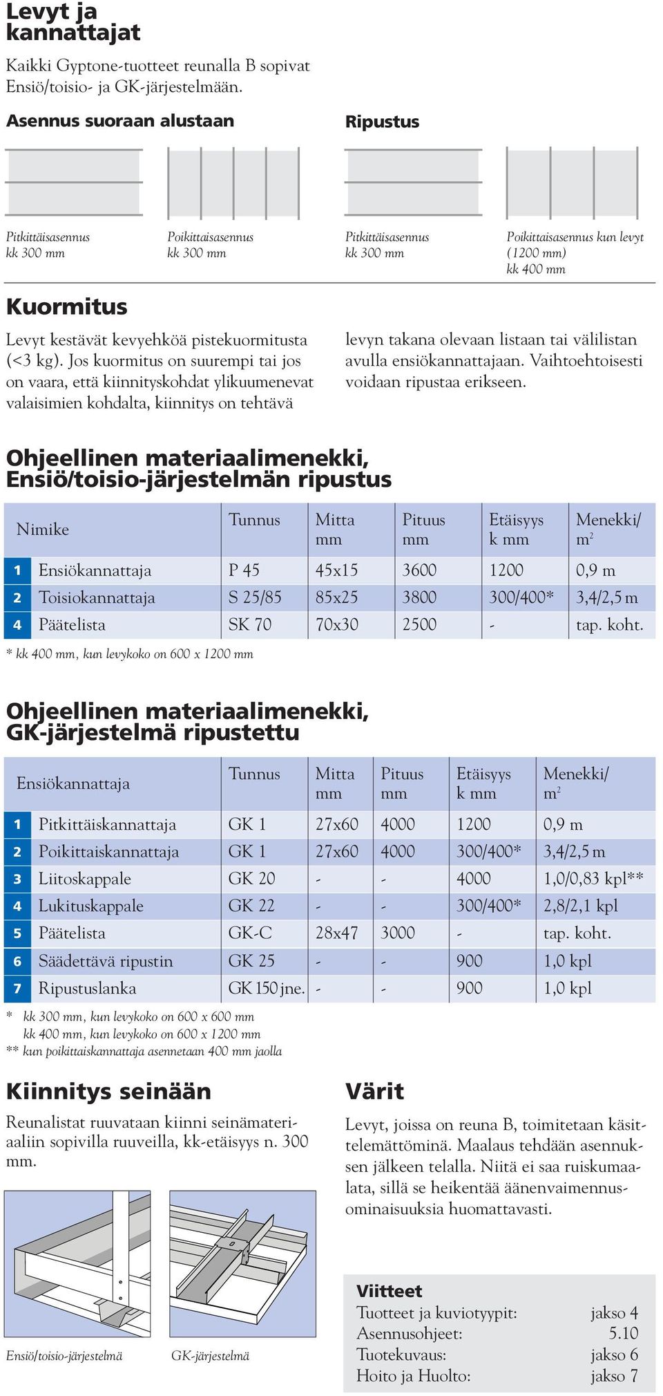 (< kg). Jos kuormitus on suurempi tai jos on vaara, että kiinnityskohdat ylikuumenevat valaisimien kohdalta, kiinnitys on tehtävä levyn takana olevaan listaan tai välilistan avulla ensiökannattajaan.