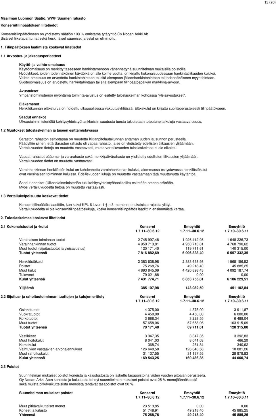 1 Arvostus- ja jaksotusperiaatteet Käyttö- ja vaihto-omaisuus Käyttöomaisuus on merkitty taseeseen hankintamenoon vähennettynä suunnitelman mukaisilla poistoilla.