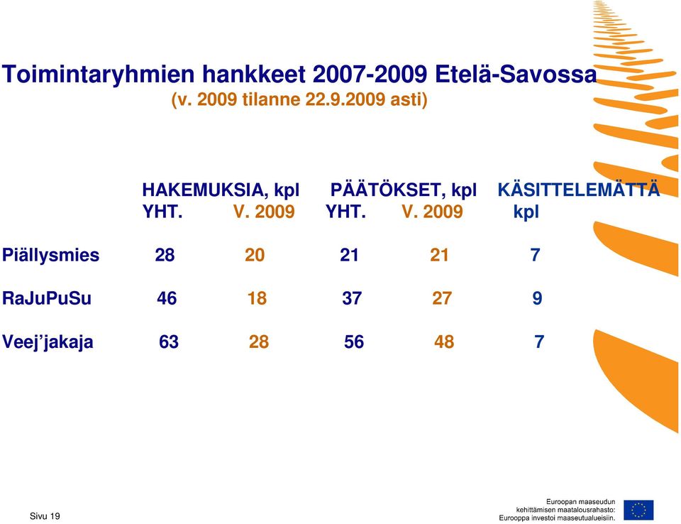 KÄSITTELEMÄTTÄ YHT. V.