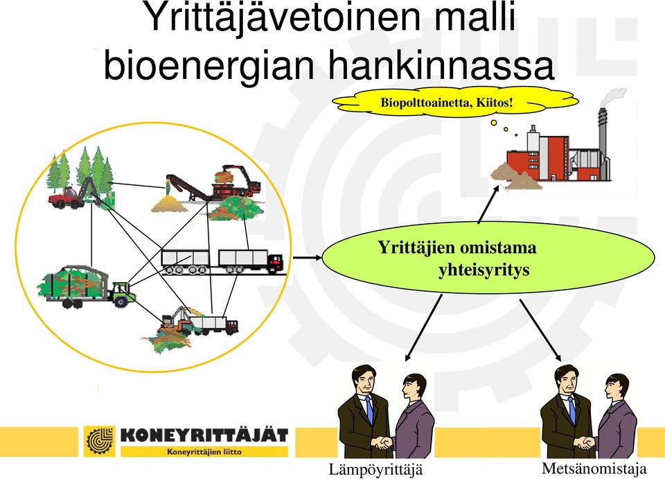 Biopolttoainetta, Kiitos!