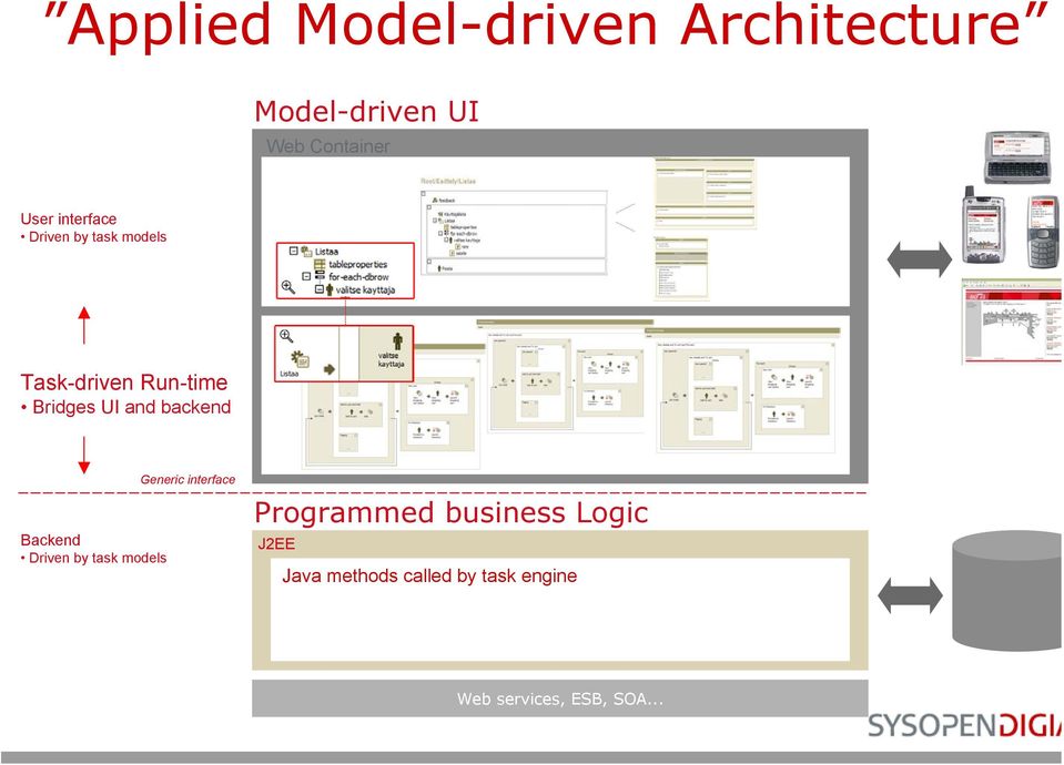 backend Backend Driven by task models Generic interface Programmed