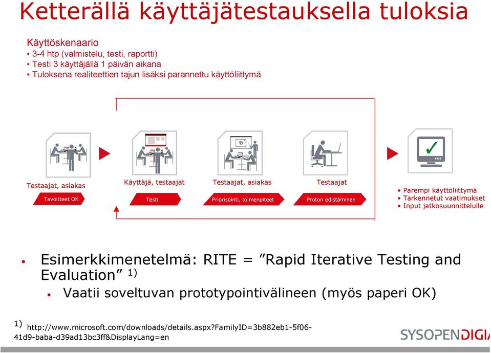 Proton edistäminen Parempi käyttöliittymä Tarkennetut vaatimukset Input jatkosuunnittelulle Esimerkkimenetelmä: RITE = Rapid Iterative Testing and Evaluation