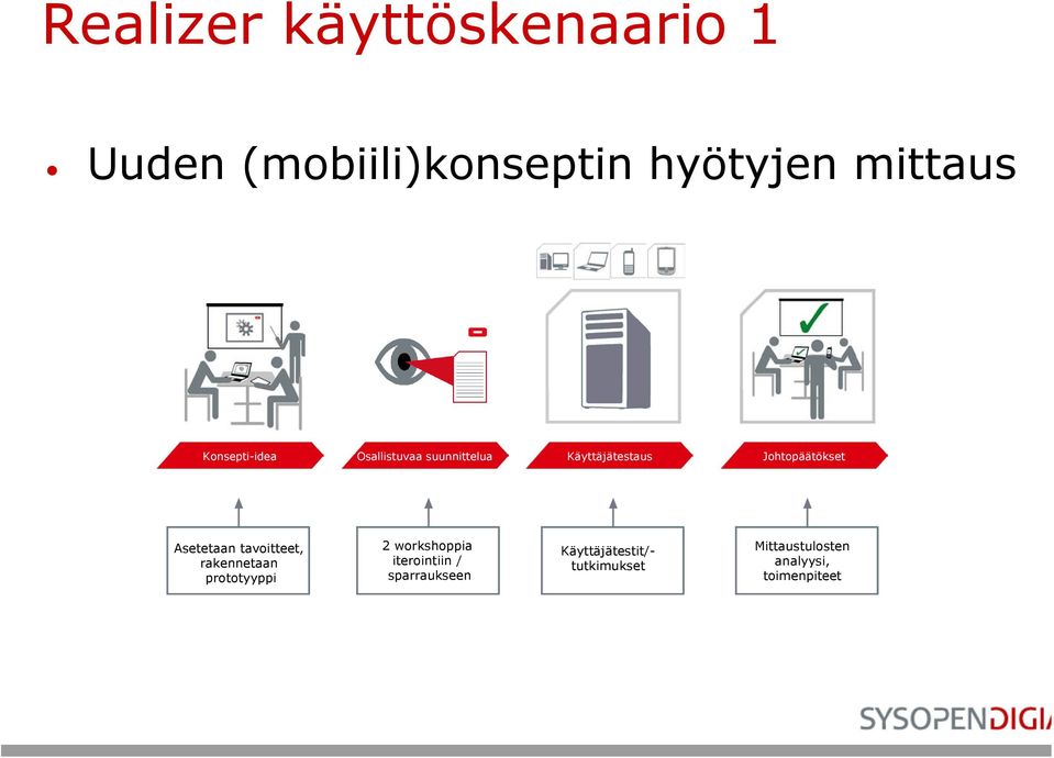 Asetetaan tavoitteet, rakennetaan prototyyppi 2 workshoppia iterointiin /