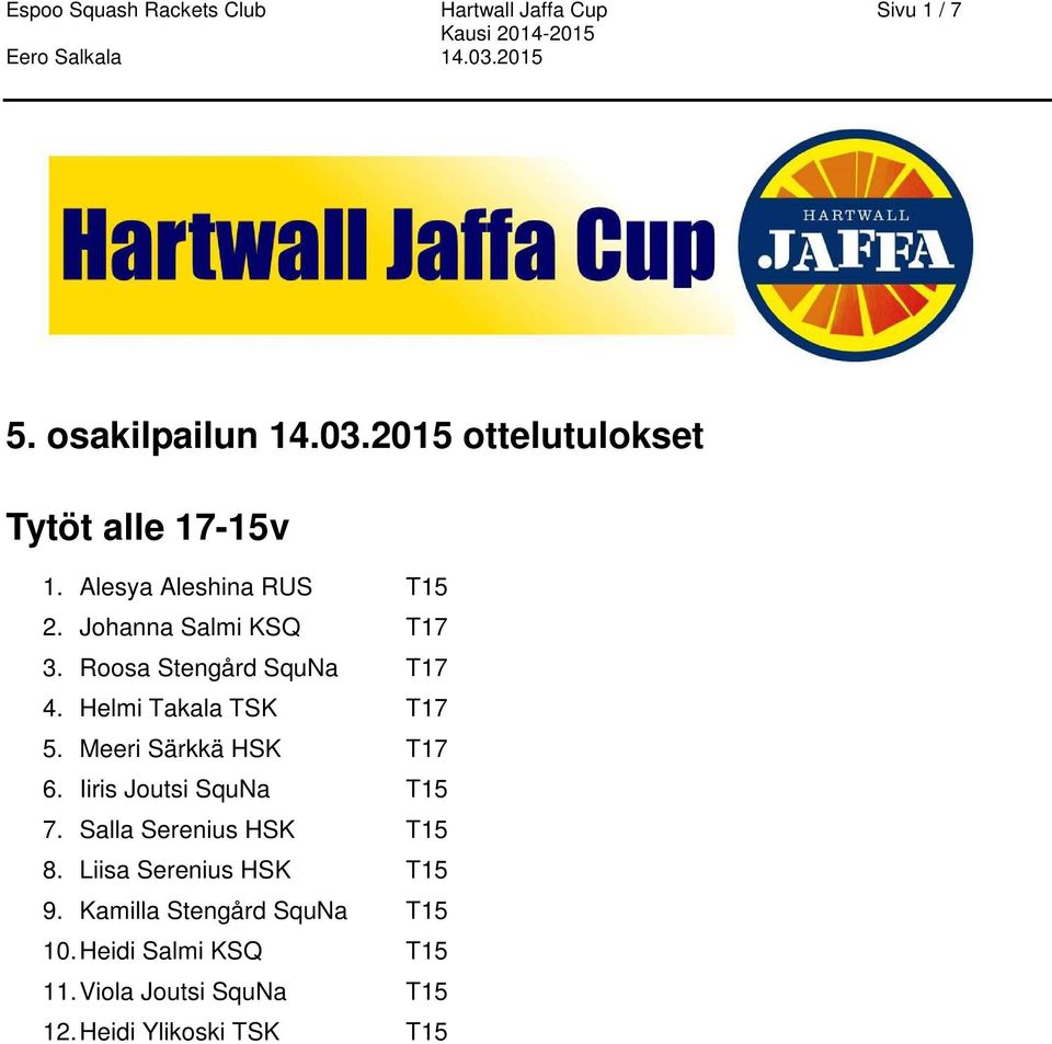 Roosa Stengård SquNa T17 4. Helmi Takala TSK T17 5. Meeri Särkkä HSK T17 6. Iiris Joutsi SquNa T15 7.