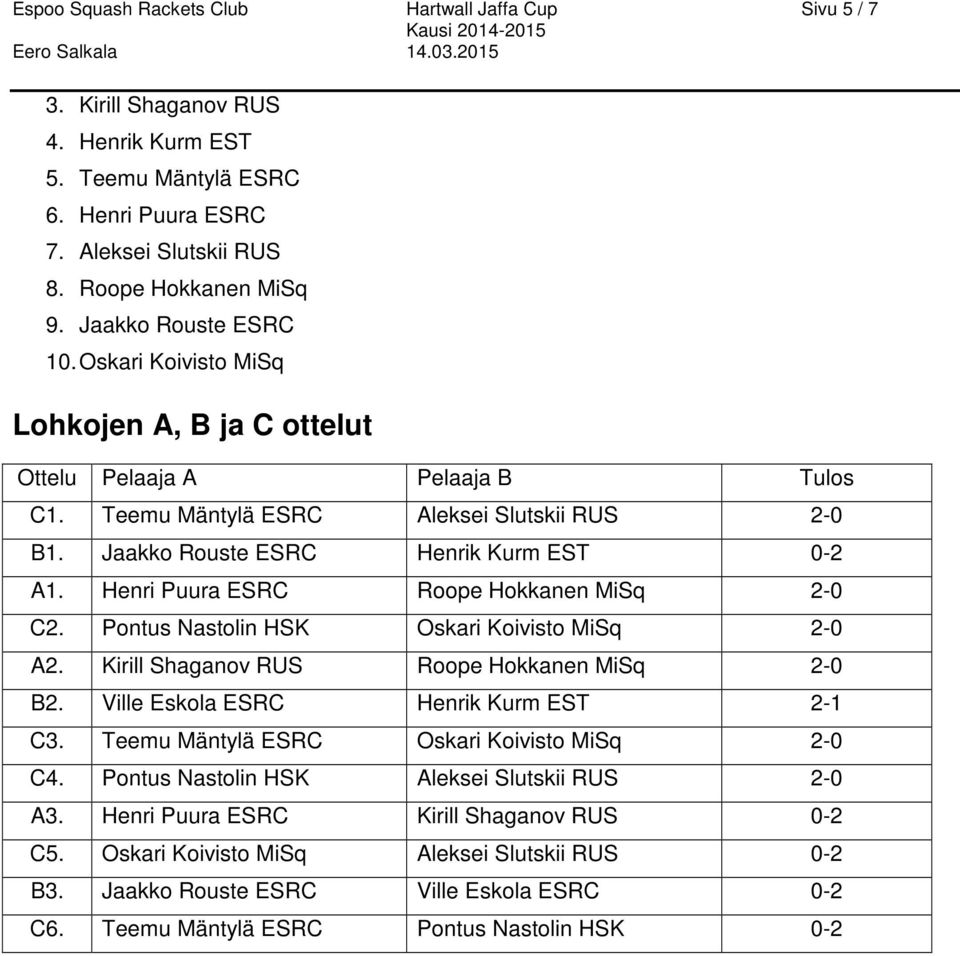 Henri Puura ESRC Roope Hokkanen MiSq 2-0 C2. Pontus Nastolin HSK Oskari Koivisto MiSq 2-0 A2. Kirill Shaganov RUS Roope Hokkanen MiSq 2-0 B2. Ville Eskola ESRC Henrik Kurm EST 2-1 C3.