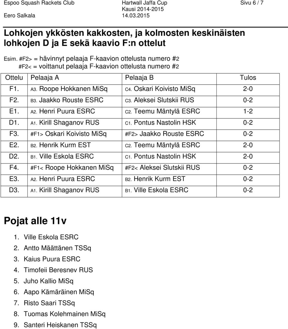 Aleksei Slutskii RUS 0-2 E1. A2. Henri Puura ESRC C2. Teemu Mäntylä ESRC 1-2 D1. A1. Kirill Shaganov RUS C1. Pontus Nastolin HSK 0-2 F3. #F1> Oskari Koivisto MiSq #F2> Jaakko Rouste ESRC 0-2 E2. B2.