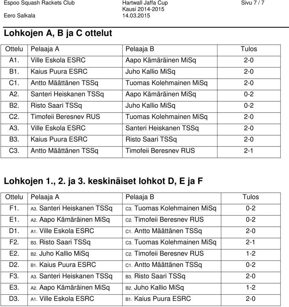 Ville Eskola ESRC Santeri Heiskanen TSSq 2-0 B3. Kaius Puura ESRC Risto Saari TSSq 2-0 C3. Antto Määttänen TSSq Timofeii Beresnev RUS 2-1 Lohkojen 1., 2. ja 3. keskinäiset lohkot D, E ja F F1. A3.