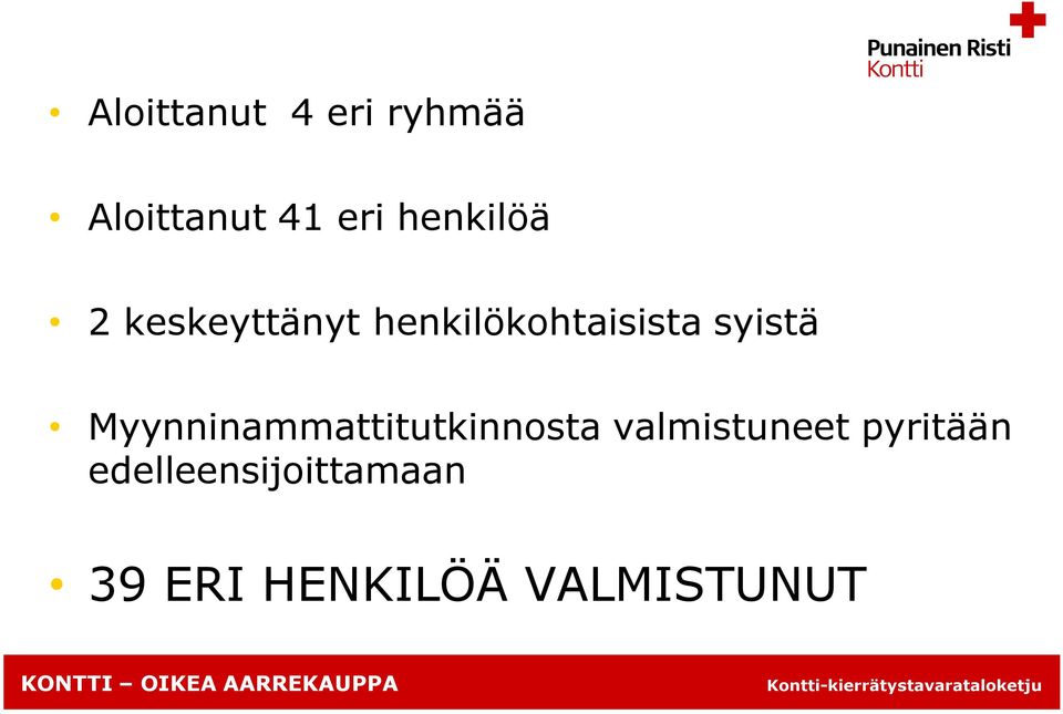 syistä Myynninammattitutkinnosta valmistuneet