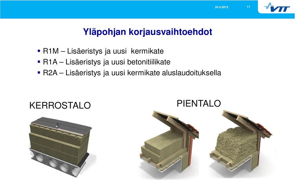 Lisäeristys ja uusi betonitiilikate R2A