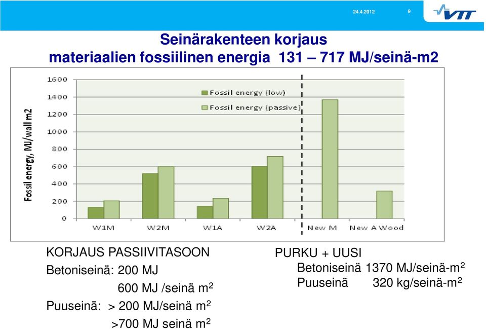 MJ /seinä m 2 Puuseinä: > 200 MJ/seinä m 2 >700 MJ seinä m 2