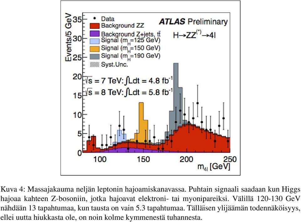 elektroni- tai myonipareiksi.