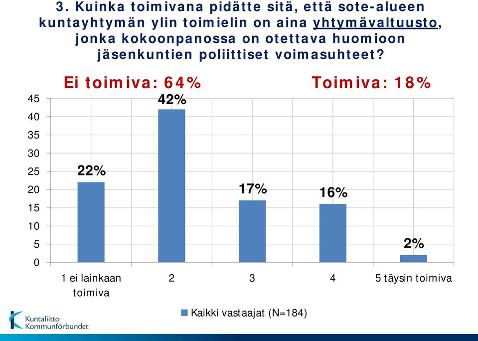 poliittiset voimasuhteet?