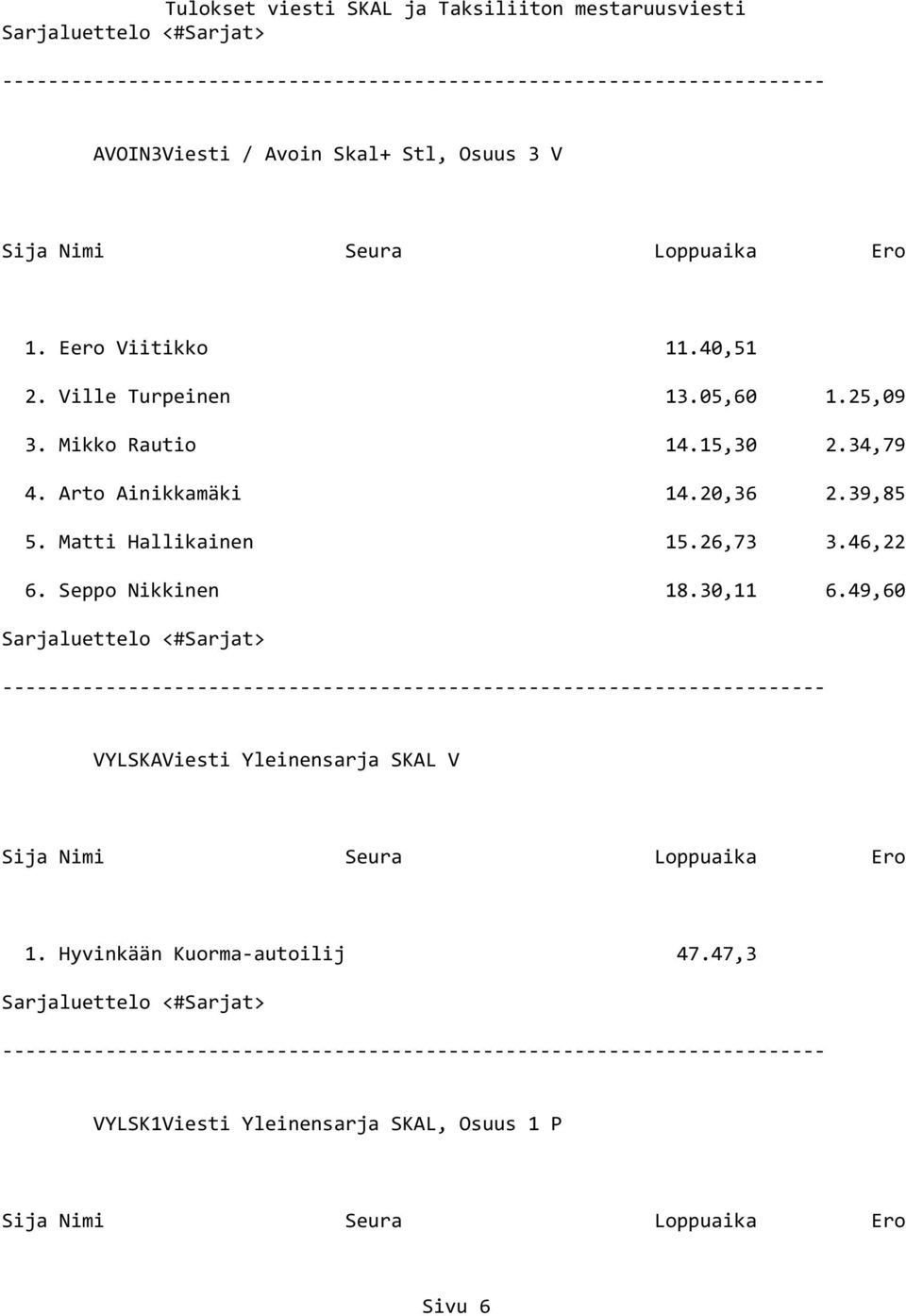 Matti Hallikainen 15.26,73 3.46,22 6. Seppo Nikkinen 18.30,11 6.
