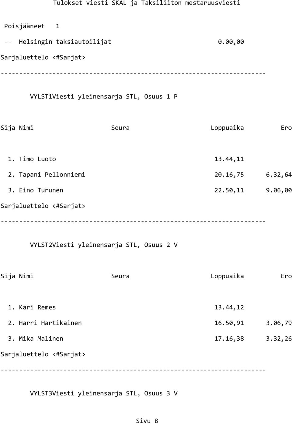 06,00 VYLST2Viesti yleinensarja STL, Osuus 2 V 1. Kari Remes 13.44,12 2.