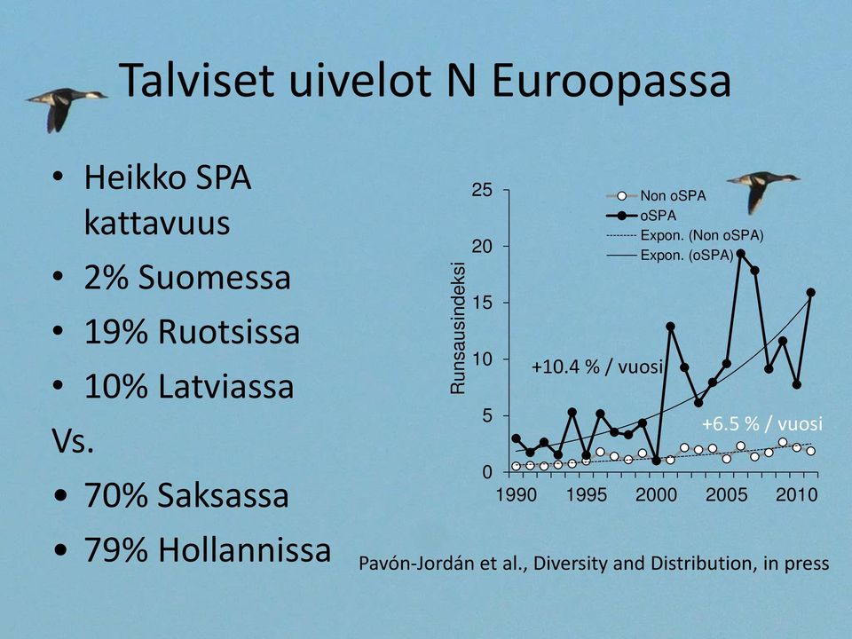 7% Saksassa 79% Hollannissa 25 2 15 1 5 +1.4 % / vuosi Non ospa ospa Expon.