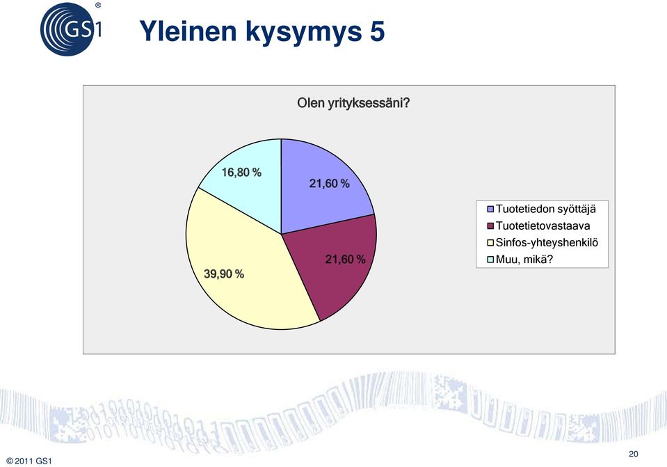 16,80 % 39,90 % 21,60 % 21,60 %