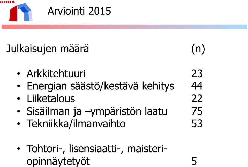 Sisäilman ja ympäristön laatu 75