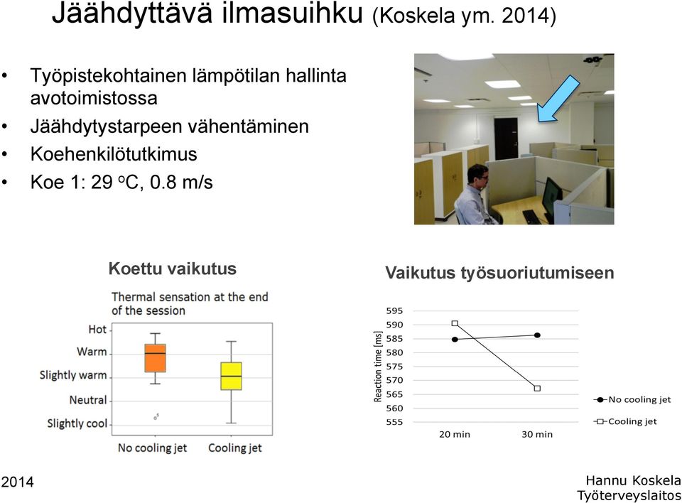 Jäähdytystarpeen vähentäminen Koehenkilötutkimus Koe 1: 29 o