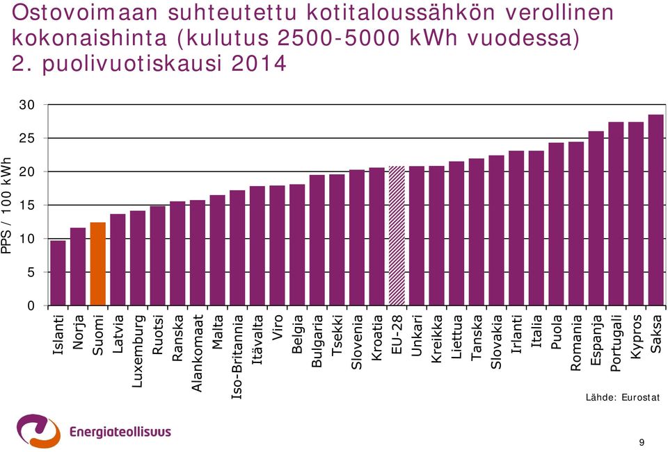 kwh vuodessa) 2.