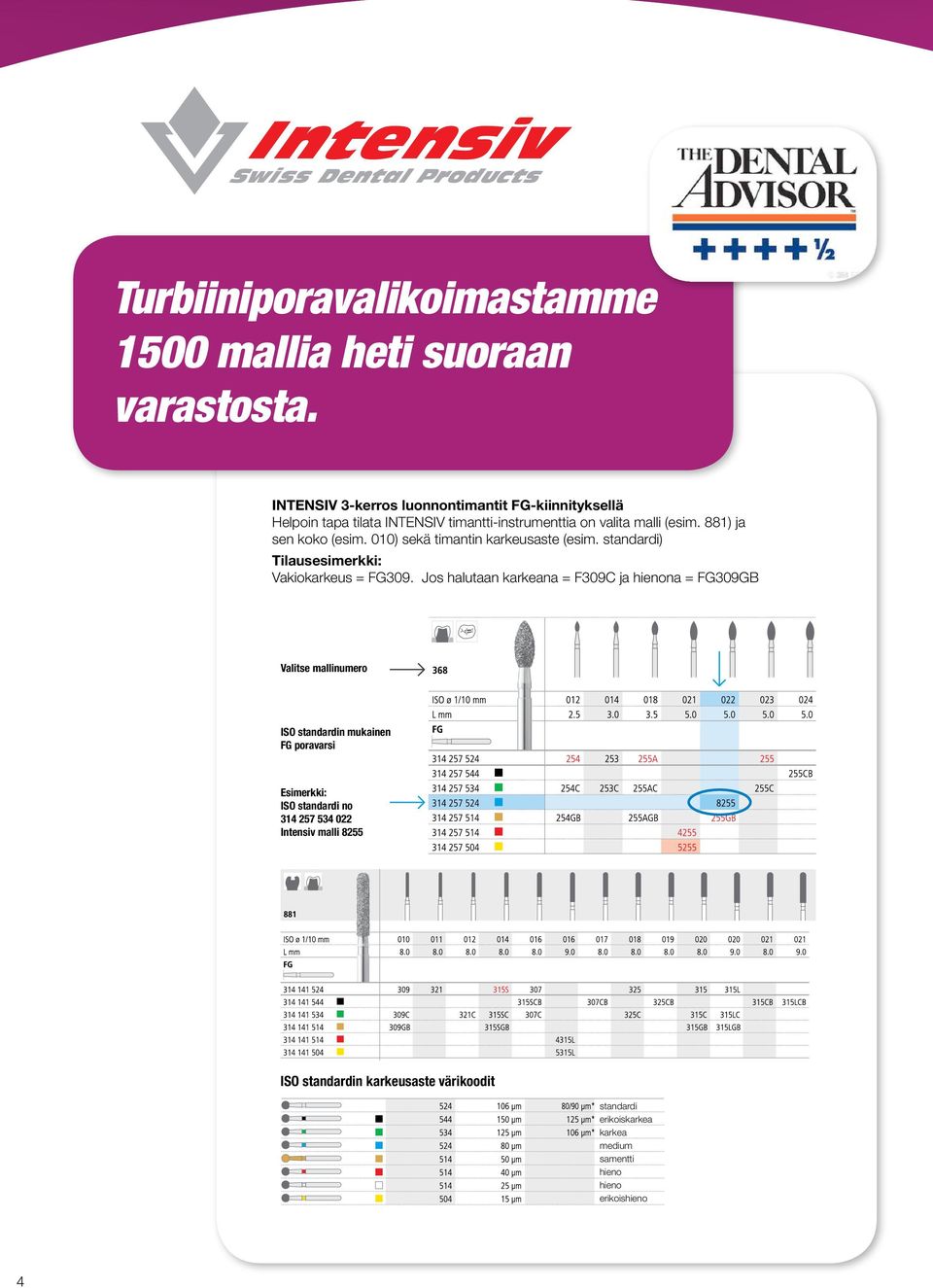 881) ja sen koko (esim. 010) sekä timantin karkeusaste (esim. standardi) Tilausesimerkki: Vakiokarkeus = FG309.