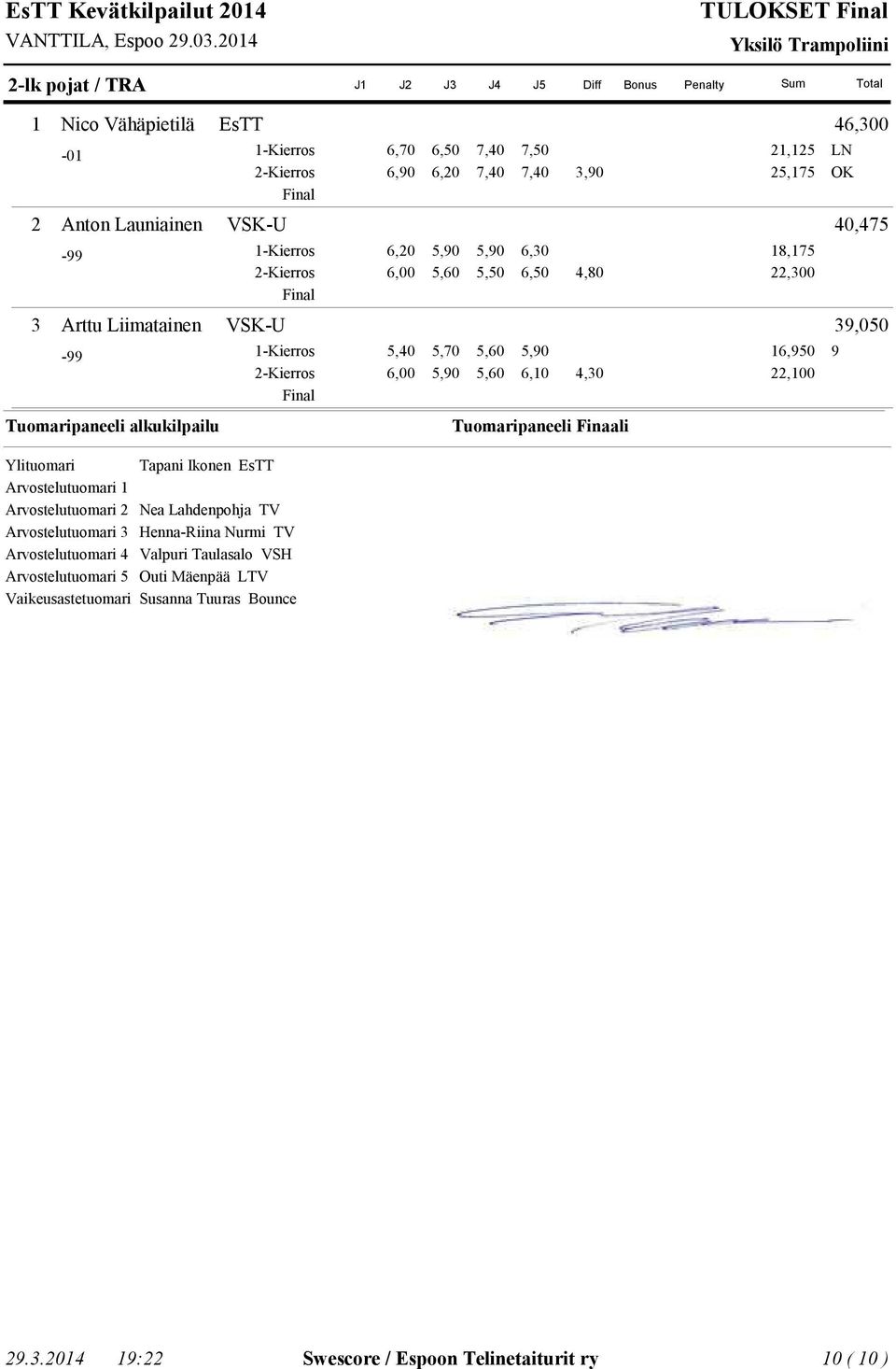 5,50,0,75,00 Arttu Liimatainen VSK-U 9,050-99 -Kierros 5,0 5,70,0 6,950,00 9