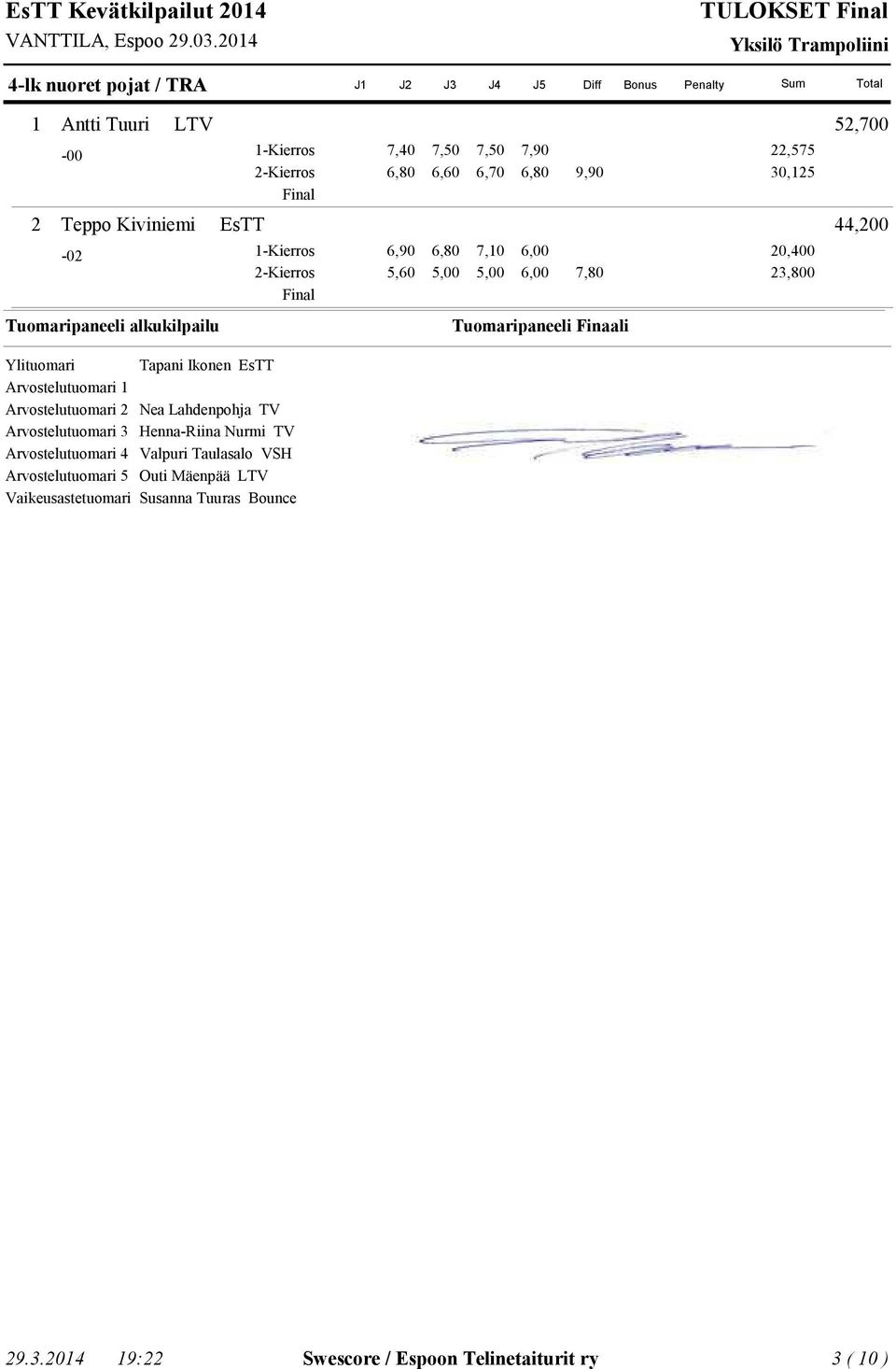 Kiviniemi EsTT,00-0 -Kierros 5,00 7,0 5,00 0,00,00 Arvostelutuomari