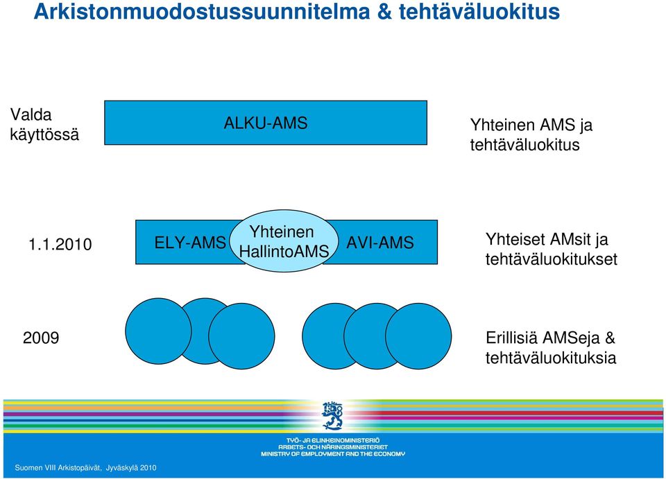 1.2010 ELY-AMS Yhteinen HallintoAMS AVI-AMS Yhteiset